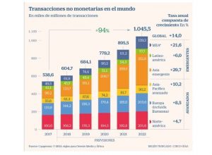 Gráfico -pagos-digitales