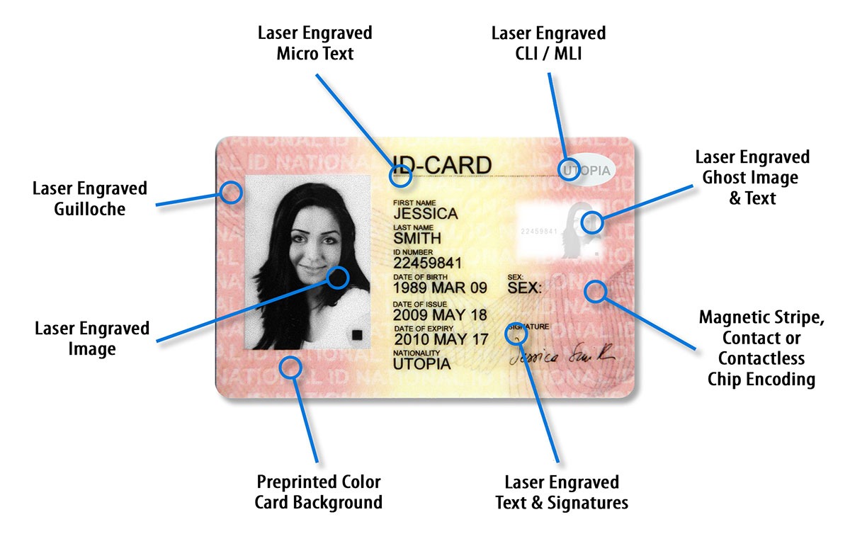 IXLA ID5 Card Features